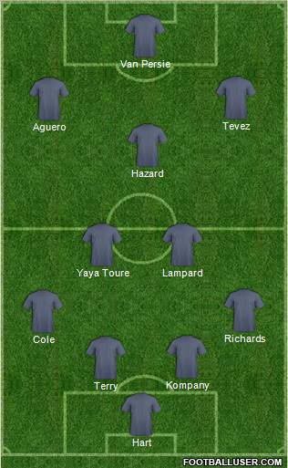 Dream Team Formation 2012