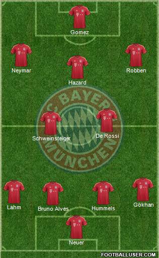FC Bayern München Formation 2012