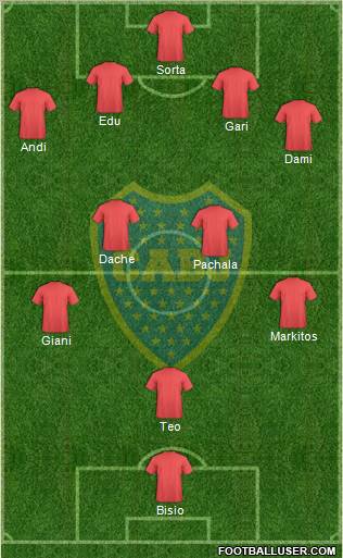 Boca Juniors Formation 2012