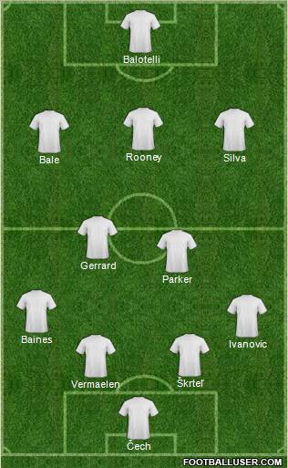 Dream Team Formation 2012