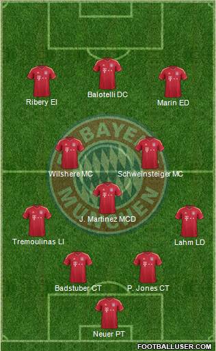 FC Bayern München Formation 2012
