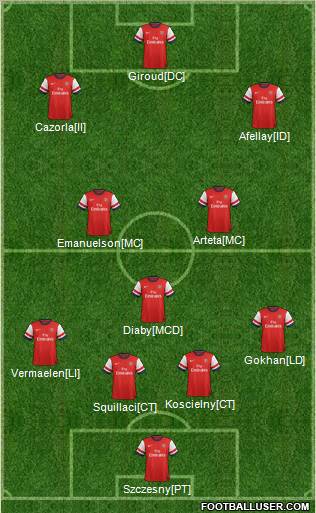 Arsenal Formation 2012