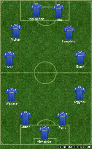 Rangers Formation 2012