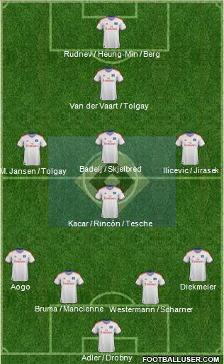 Hamburger SV Formation 2012