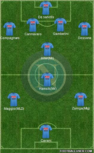 Napoli Formation 2012