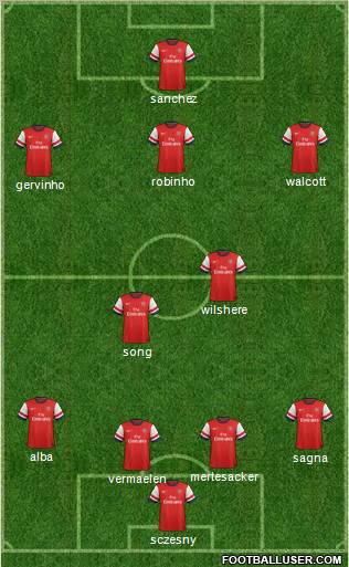 Arsenal Formation 2012