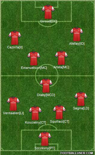 Arsenal Formation 2012