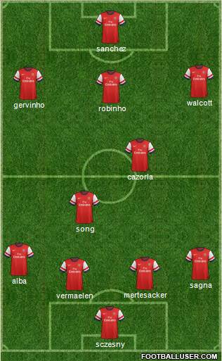 Arsenal Formation 2012