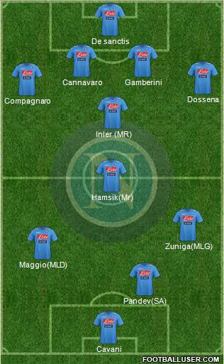 Napoli Formation 2012