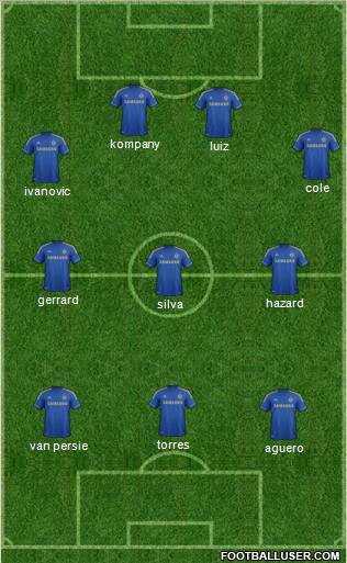 Chelsea Formation 2012
