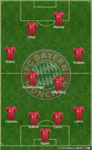 FC Bayern München Formation 2012