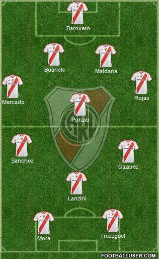 River Plate Formation 2012