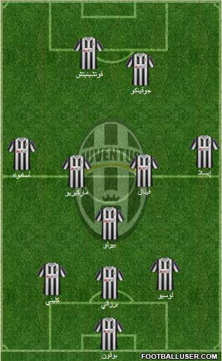 Juventus Formation 2012
