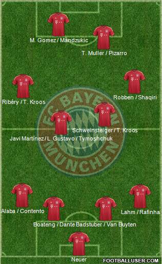 FC Bayern München Formation 2012