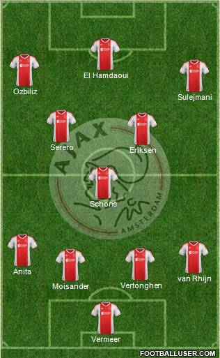 AFC Ajax Formation 2012