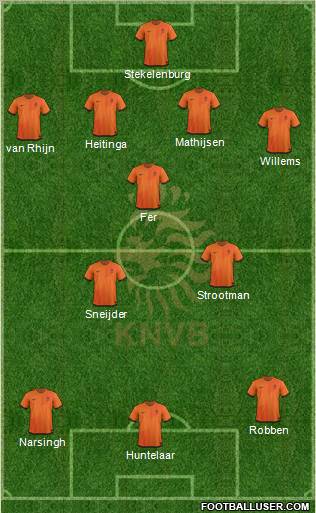 Holland Formation 2012