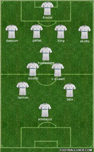 Tottenham Hotspur Formation 2012