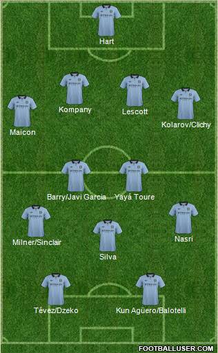 Manchester City Formation 2012