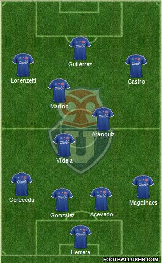 CF Universidad de Chile Formation 2012