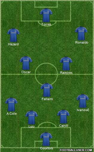 Chelsea Formation 2012