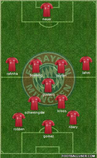 FC Bayern München Formation 2012
