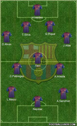 F.C. Barcelona Formation 2012