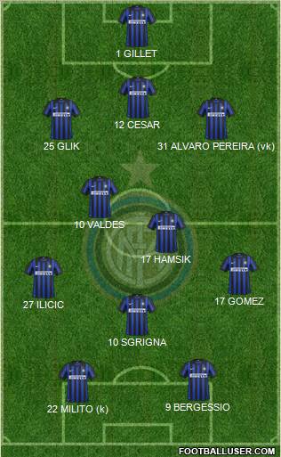 F.C. Internazionale Formation 2012