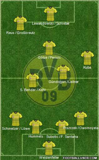 Borussia Dortmund Formation 2012