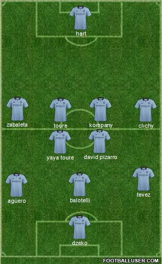 Manchester City Formation 2012