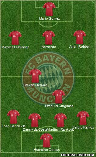 FC Bayern München Formation 2012