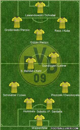 Borussia Dortmund Formation 2012