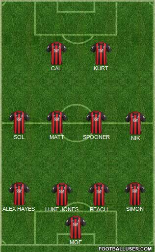 AFC Bournemouth Formation 2012