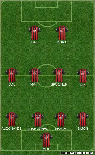 AFC Bournemouth football formation