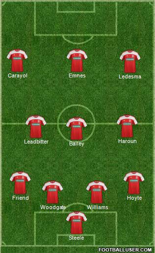 Middlesbrough Formation 2012