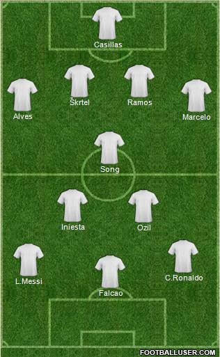 Dream Team Formation 2012