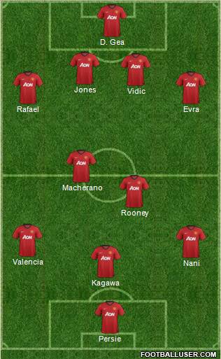 Manchester United Formation 2012