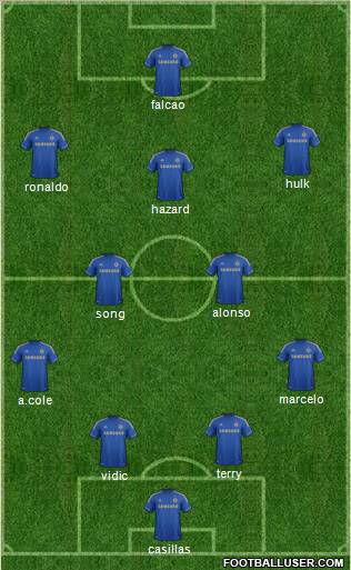 Chelsea Formation 2012