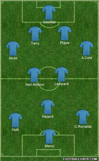 Dream Team Formation 2012