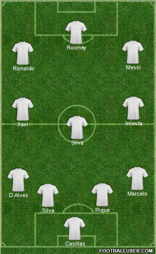 Champions League Team Formation 2012