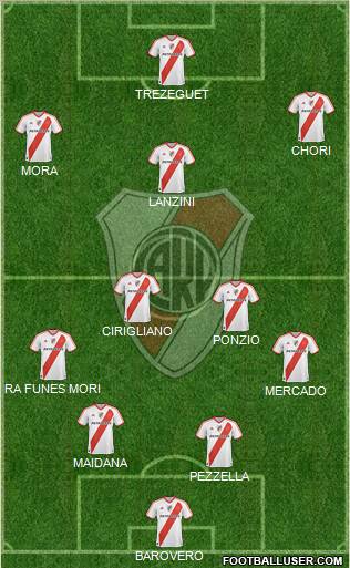 River Plate Formation 2012