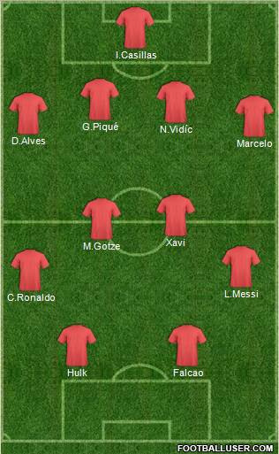 Dream Team Formation 2012