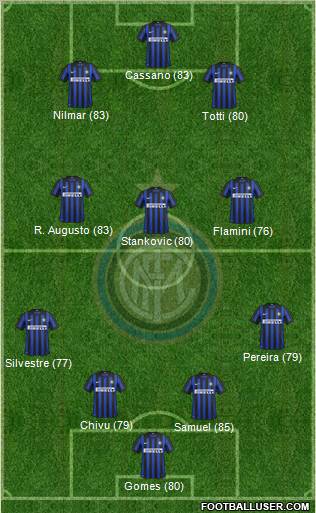 F.C. Internazionale Formation 2012