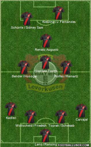 Bayer 04 Leverkusen Formation 2012