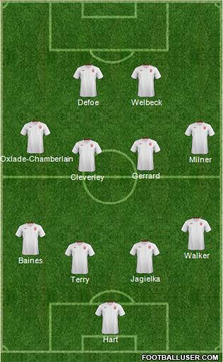 England Formation 2012