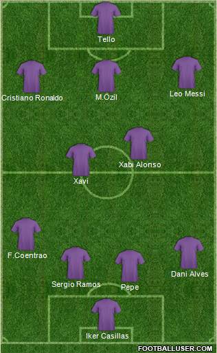 Dream Team Formation 2012