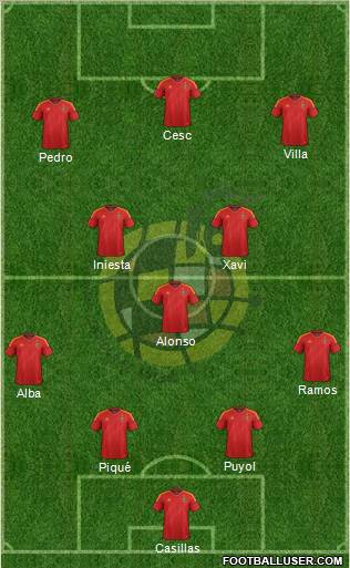 Spain Formation 2012