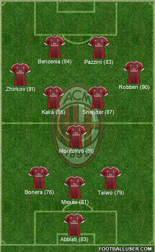 A.C. Milan Formation 2012