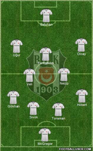 Besiktas JK Formation 2012