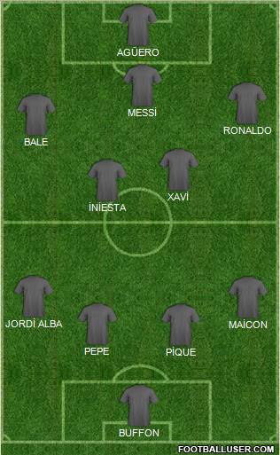 Dream Team Formation 2012
