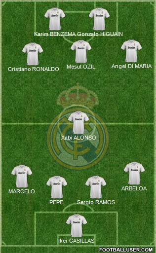 Real Madrid C.F. Formation 2012